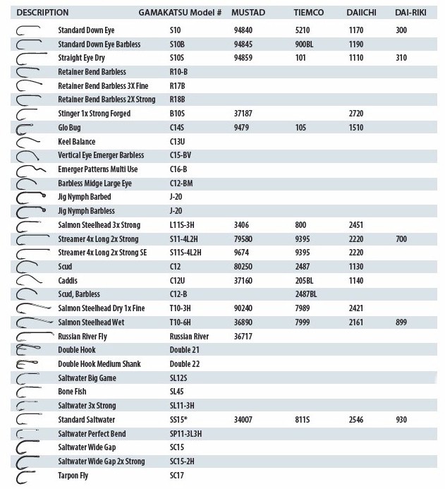 Gamakatsu Fly Hook Comparison Chart