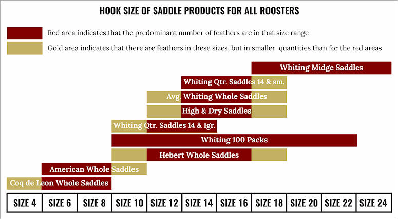 Whiting Farms Hook Sizes Per Grade