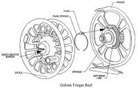 Click To Enlarge-Galvan Torque Drag System